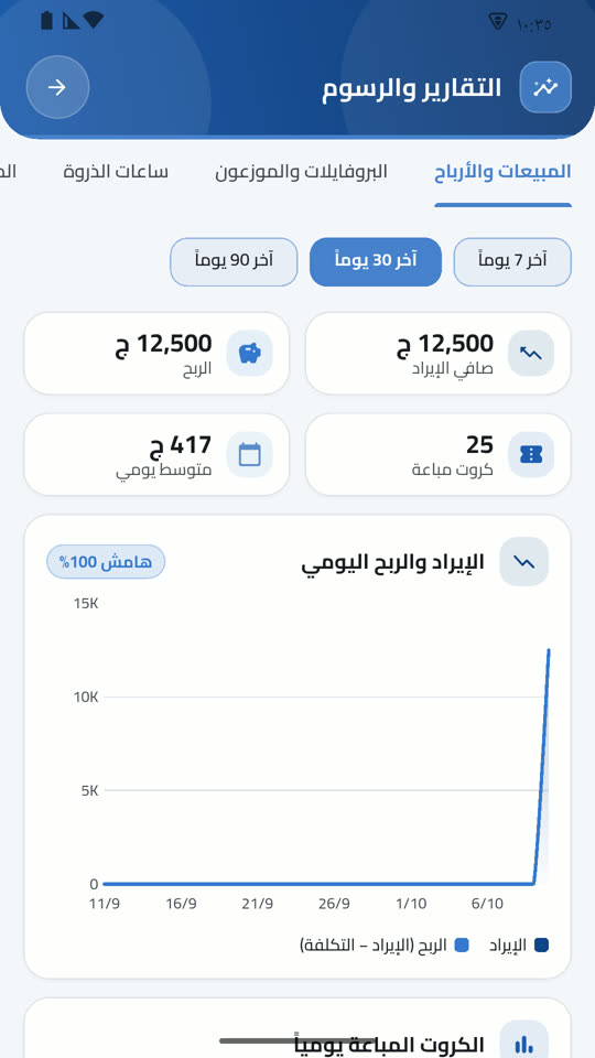التقارير والرسوم